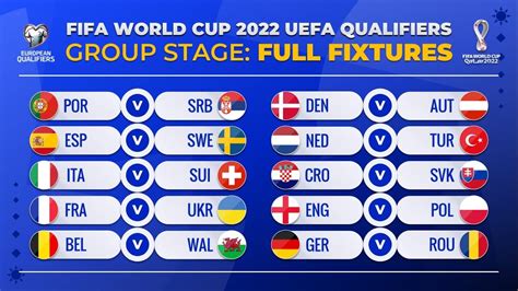 fifa world cup 2022 qualifiers uefa table